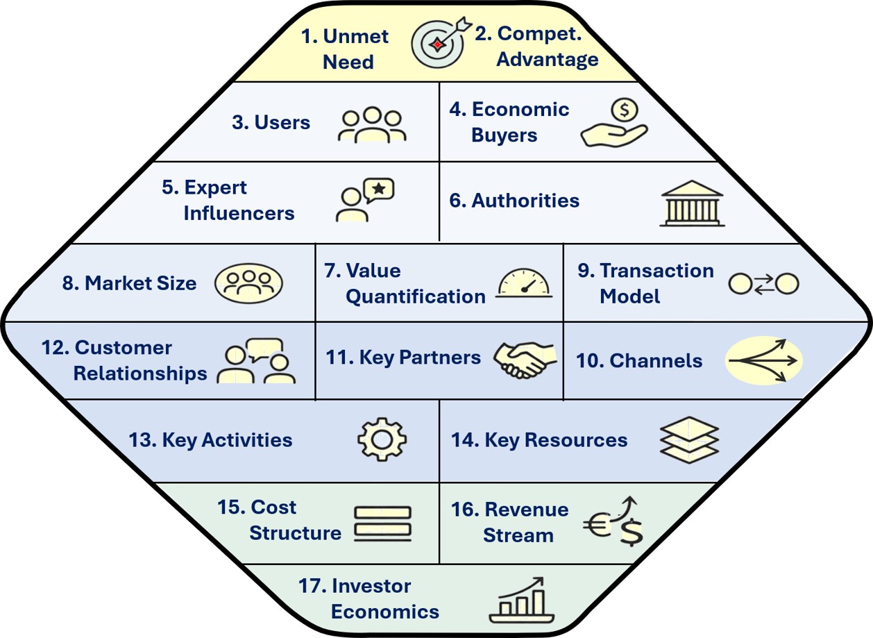 The H-BMC Framework